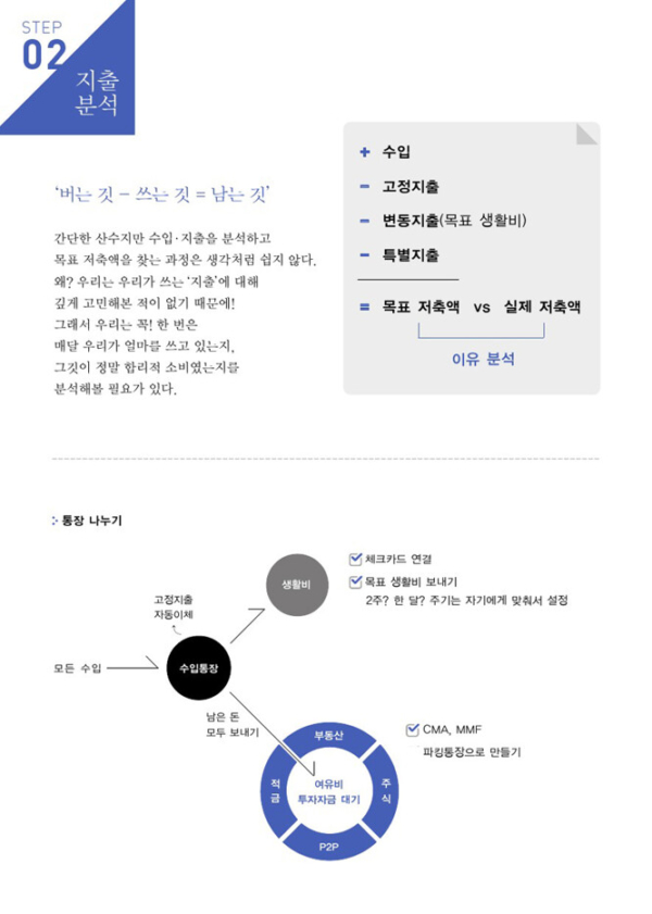 부자언니 머니노트