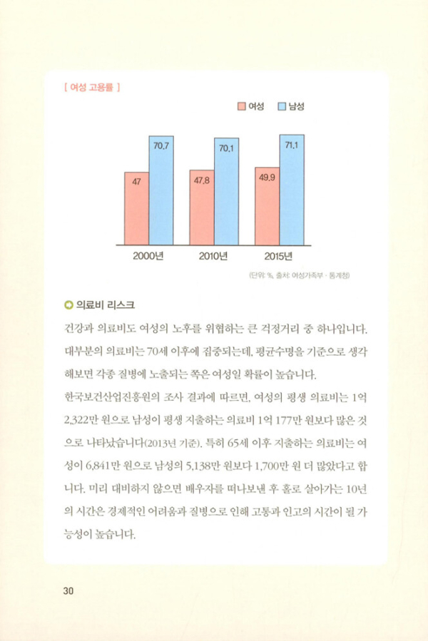 엄마의 첫 재테크 공부